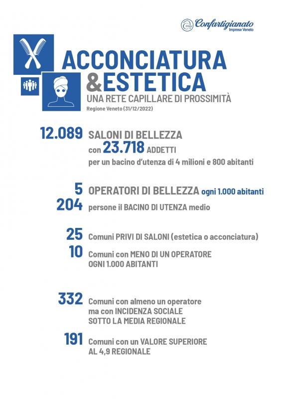 Acconciatura ed estetica.